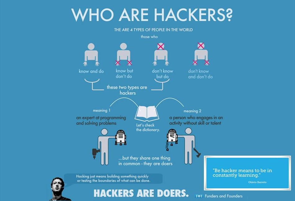 cztery typy hakerów 
