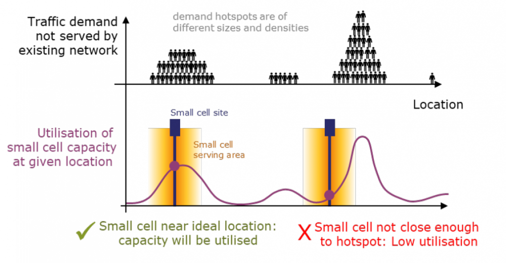 Ilustracja obrazująca zależność między penetracją sieci a rozmieszczeniem komórek