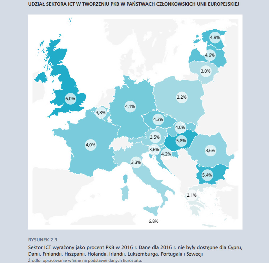 sektor ICT wyrażony jako procent PKB w 2016 roku