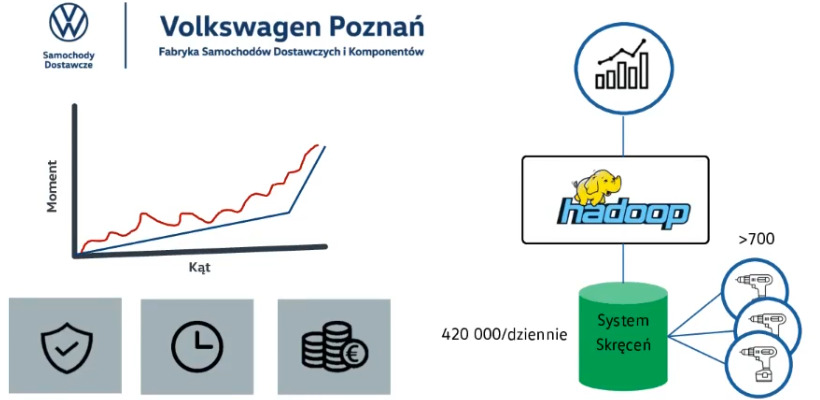 schemat analizy działania wkrętarek