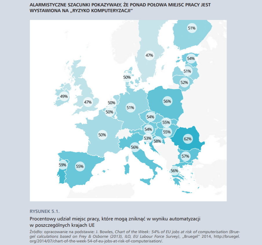 procentowy udział miejsc pracy które mogą zniknąć w wyniku automatyzacji w poszczególnych krajach UE