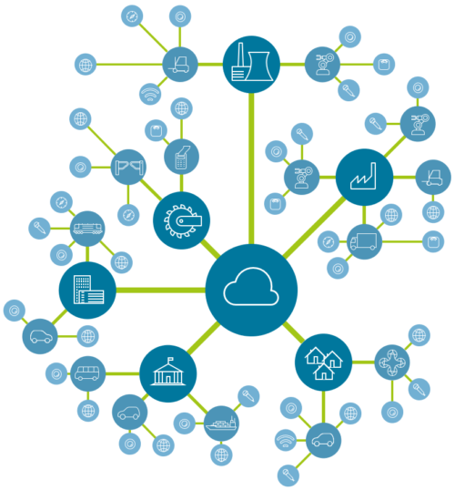 Future Industry Platform - set up by the state, handed over to industry ...